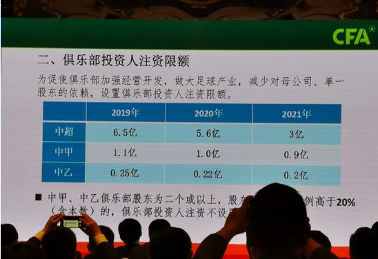  德甲薪资帽新政出台，中小球队集体发声支持  